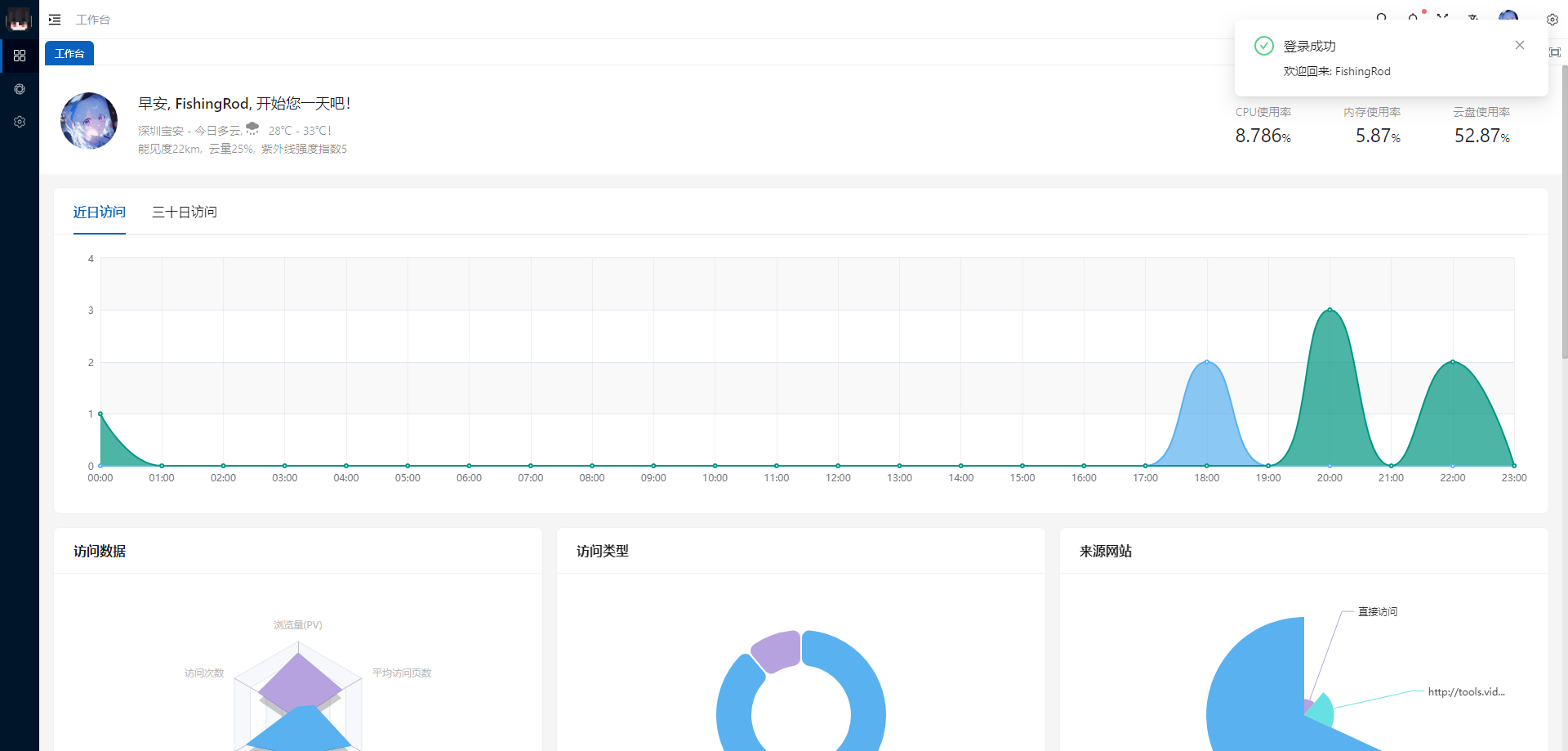 后台PC工作台-阿里云OpenAPI、百度统计API、和风天气API接入